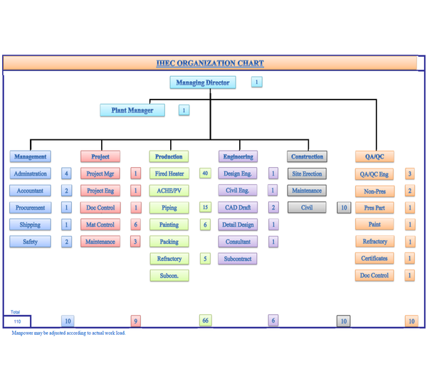 Org Chart